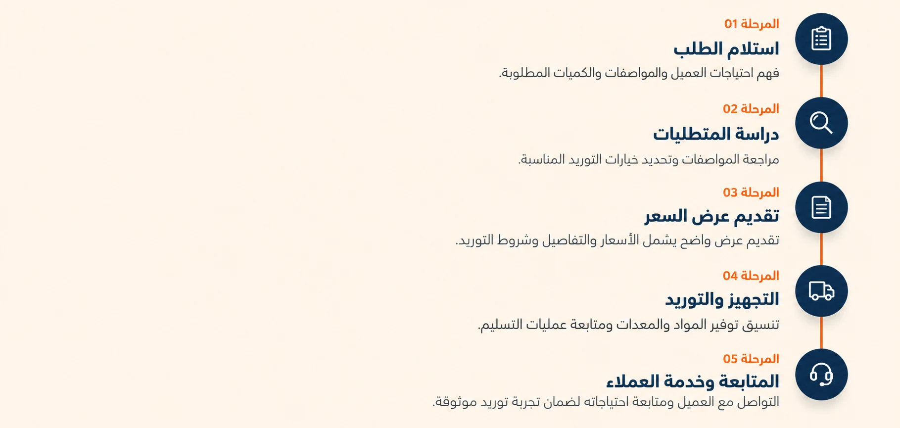 shabakat almawarid work process